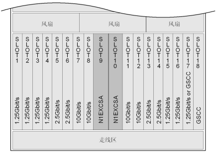 華為OSN3500槽位接入容量_SDH傳輸設(shè)備(圖2) 華為OSN3500槽位接入容量_SDH傳輸設(shè)備(圖2)