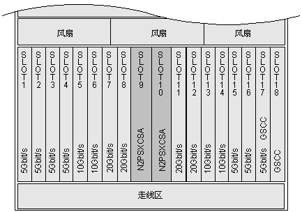 華為OSN3500槽位接入容量_SDH傳輸設(shè)備(圖5) 華為OSN3500槽位接入容量_SDH傳輸設(shè)備(圖5)