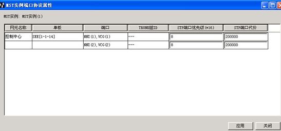 ZXMP S385-SEE和ZXMP S330-SED單板混合組建以太網環網實例(圖6) 9.jpg