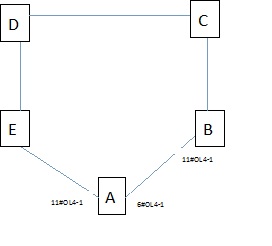 ZXMP S330光板故障導致業(yè)務異常故障處理一例(圖1) ZXMP S330光板故障導致業(yè)務異常故障處理一例(圖1)