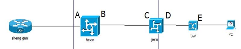 ZXCTN 6500-PTN集客專線各場景，業務節點參數配置案例(圖1)